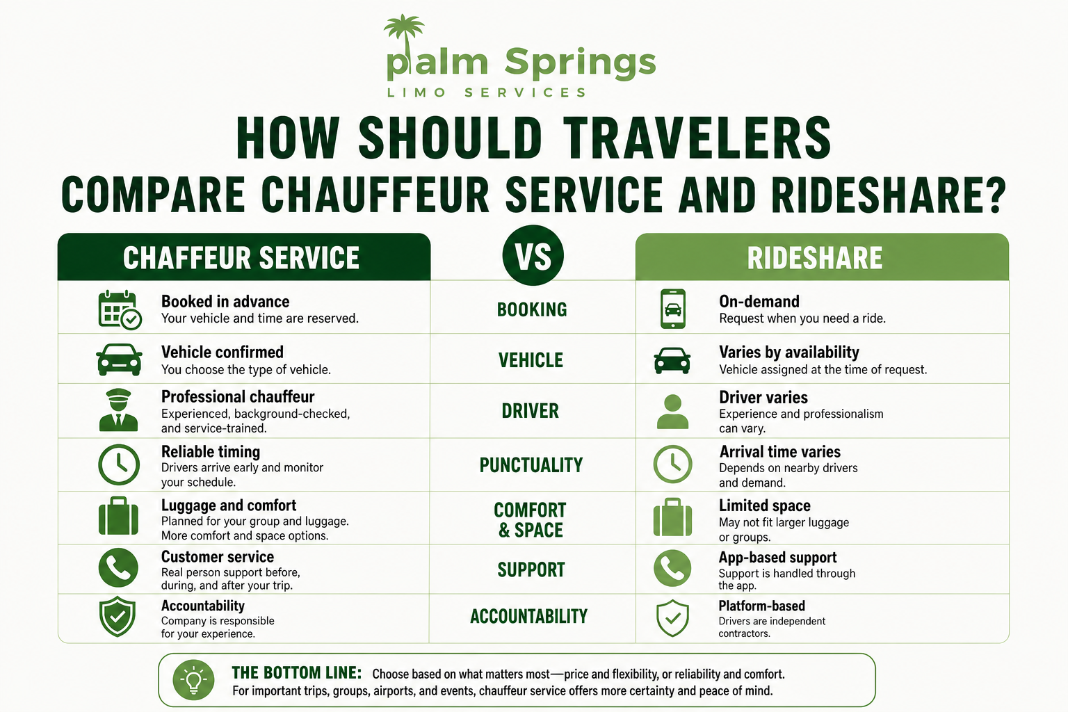 Chauffeur Service Costs More Than Rideshare Honest Facts 2026